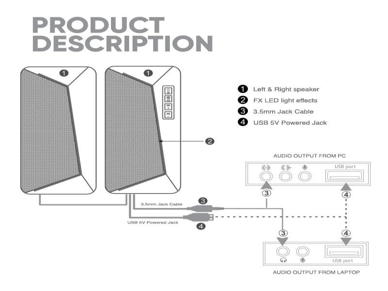 SONICGEAR IOX 2 Stereo Bluetooth 2.0 Speaker System